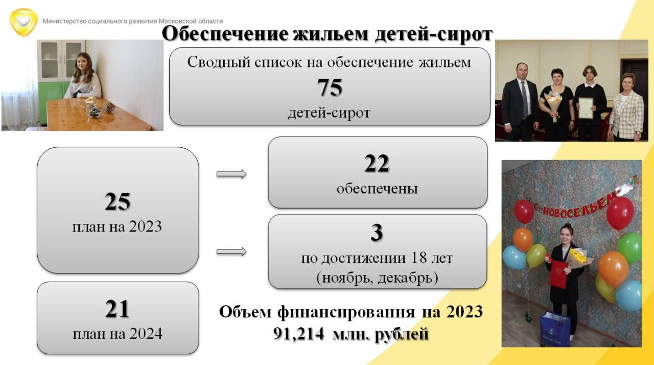 25 детей-сирот и детей, оставшихся без попечения родителей, обеспечены  жильем в 2023 году. / Администрация городского округа Ступино