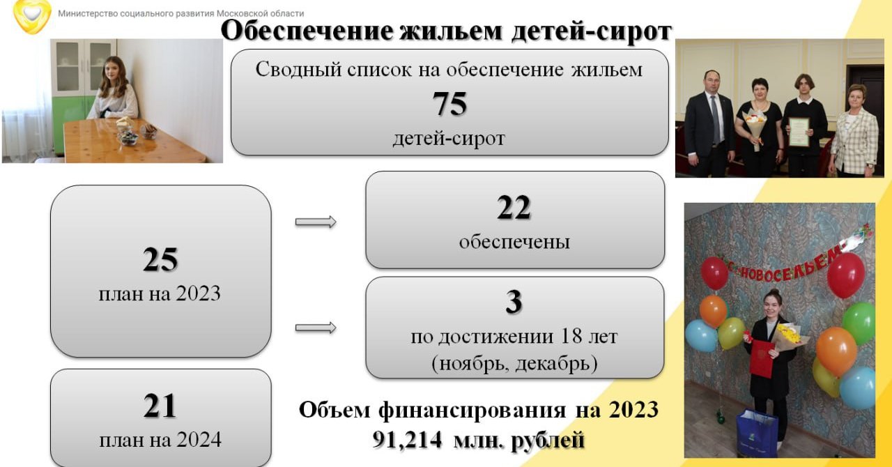 25 детей-сирот и детей, оставшихся без попечения родителей, обеспечены  жильем в 2023 году. / Администрация городского округа Ступино