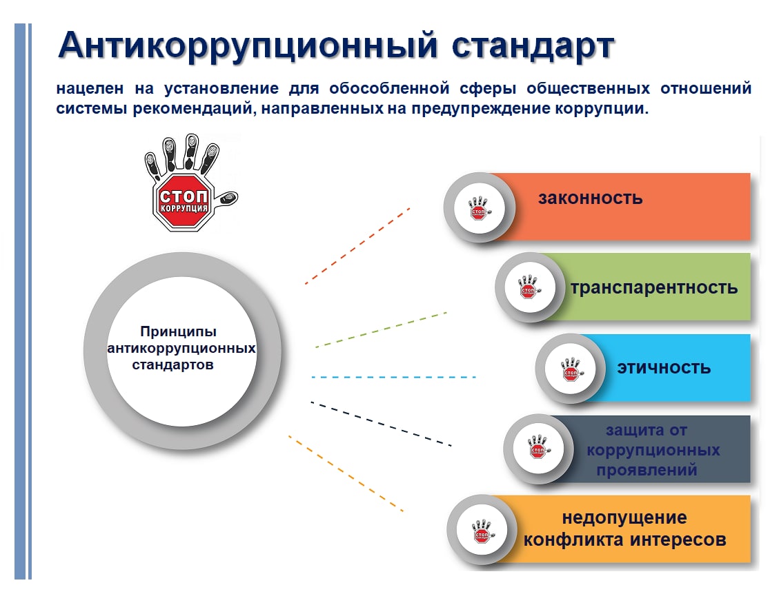 Картинки антикоррупционные стандарты