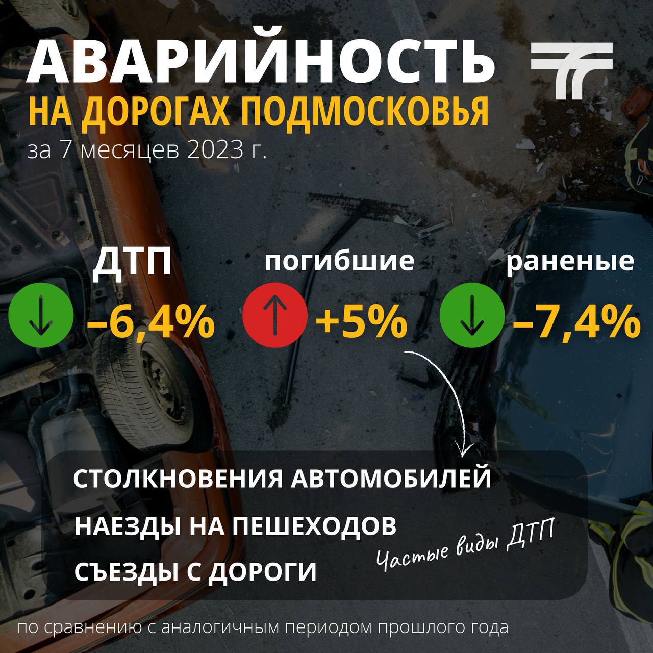 Минтранс Подмосковья: аварийность на дорогах региона по итогам 7 месяцев /  Администрация городского округа Ступино