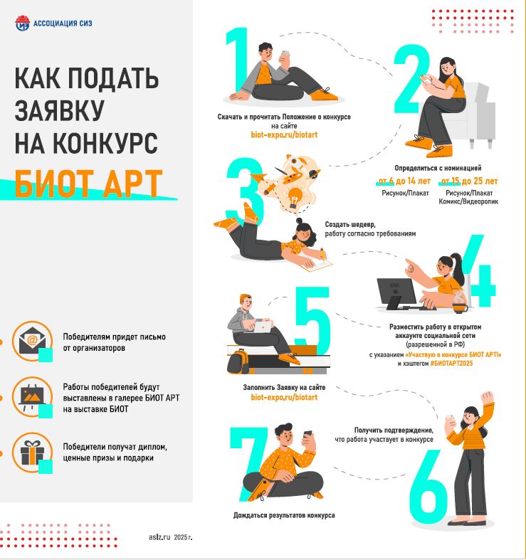 БИОТ-АРТ 2025 СИЗ