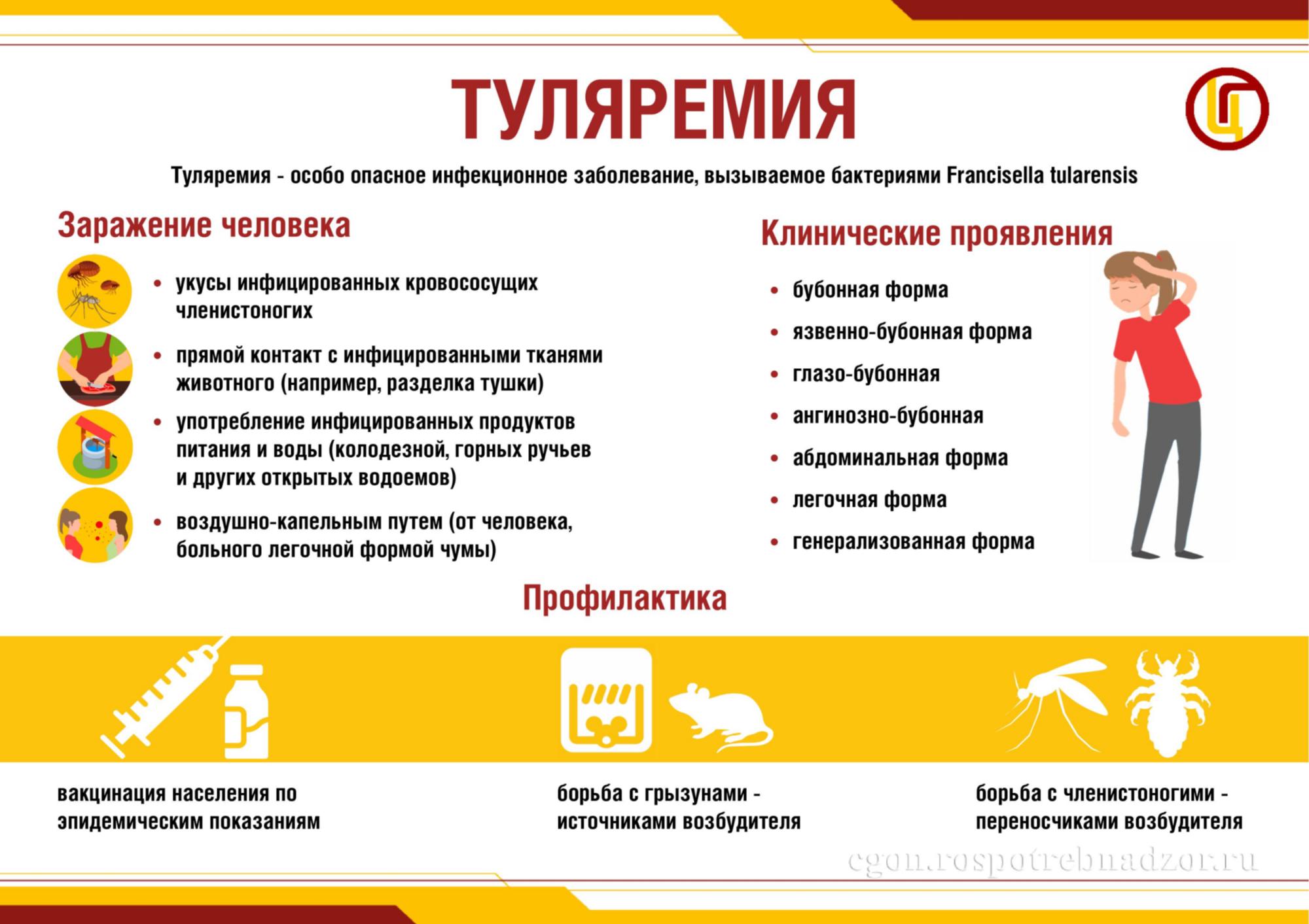 d_Туляремия