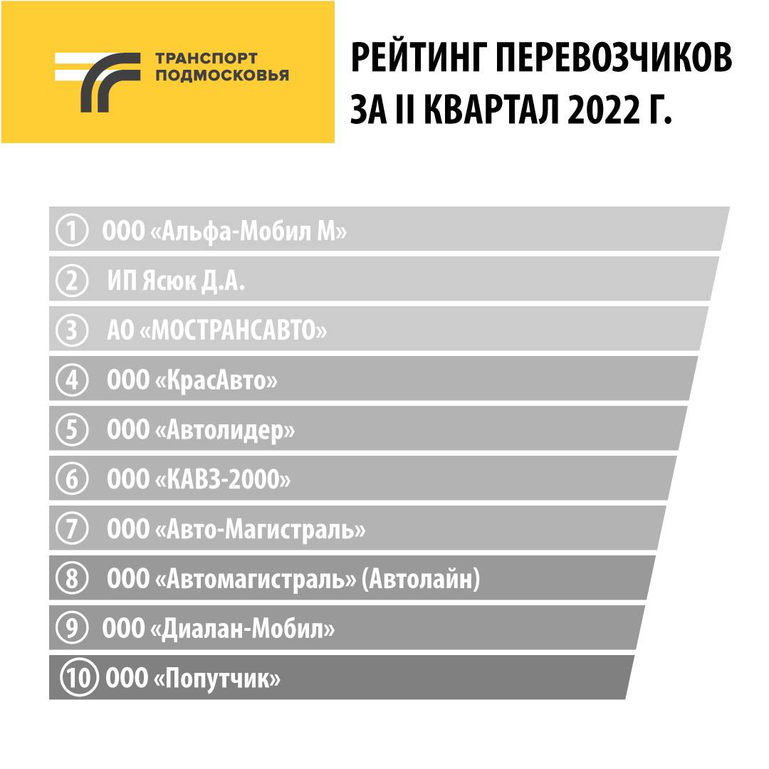 Минтранс Подмосковья назвал лучших перевозчиков общественного транспорта за  2 квартал 2022 года / Администрация городского округа Ступино