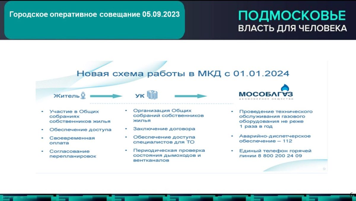 Городской округ Ступино с 1 января 2024 года переходит на унифицированную  модель технического обслуживания газового оборудования / Администрация  городского округа Ступино