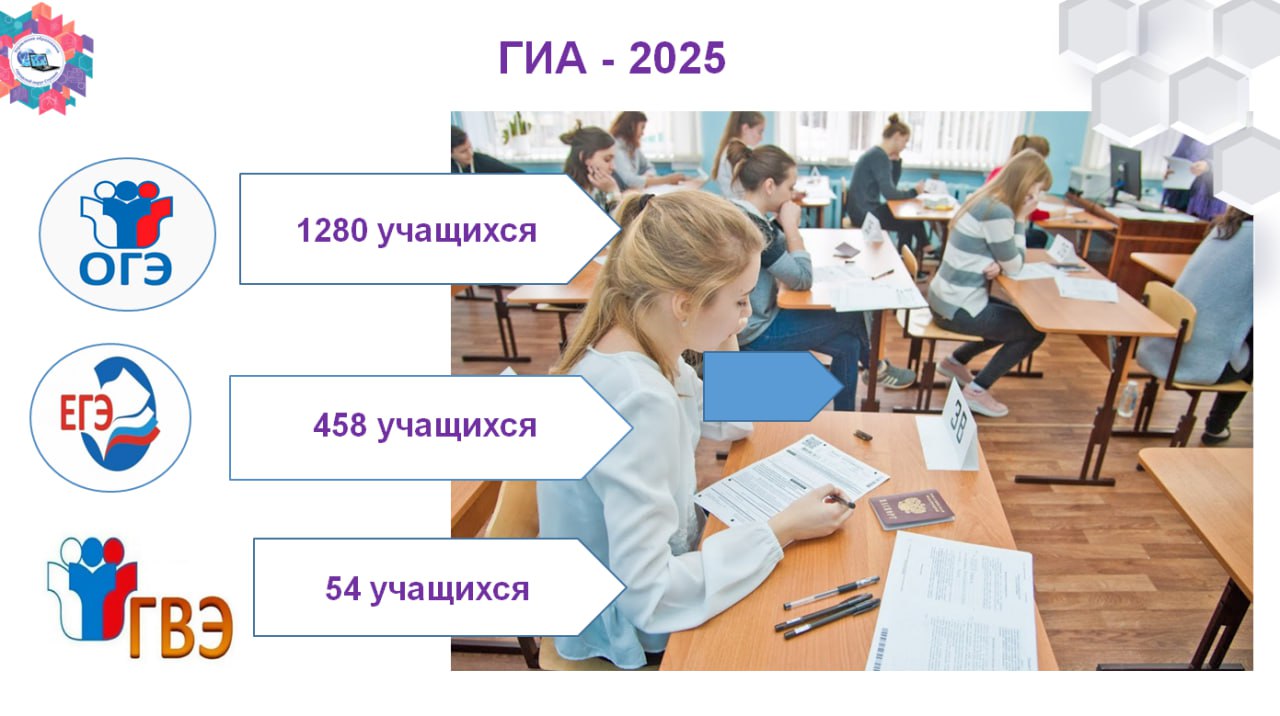 Государственная итоговая аттестация стартует в Ступино 21 мая