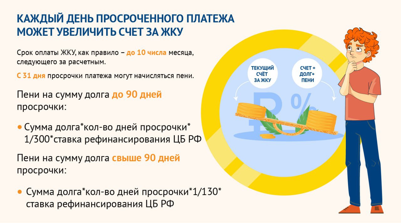 Как пени за несвоевременную оплату могут увеличить платеж