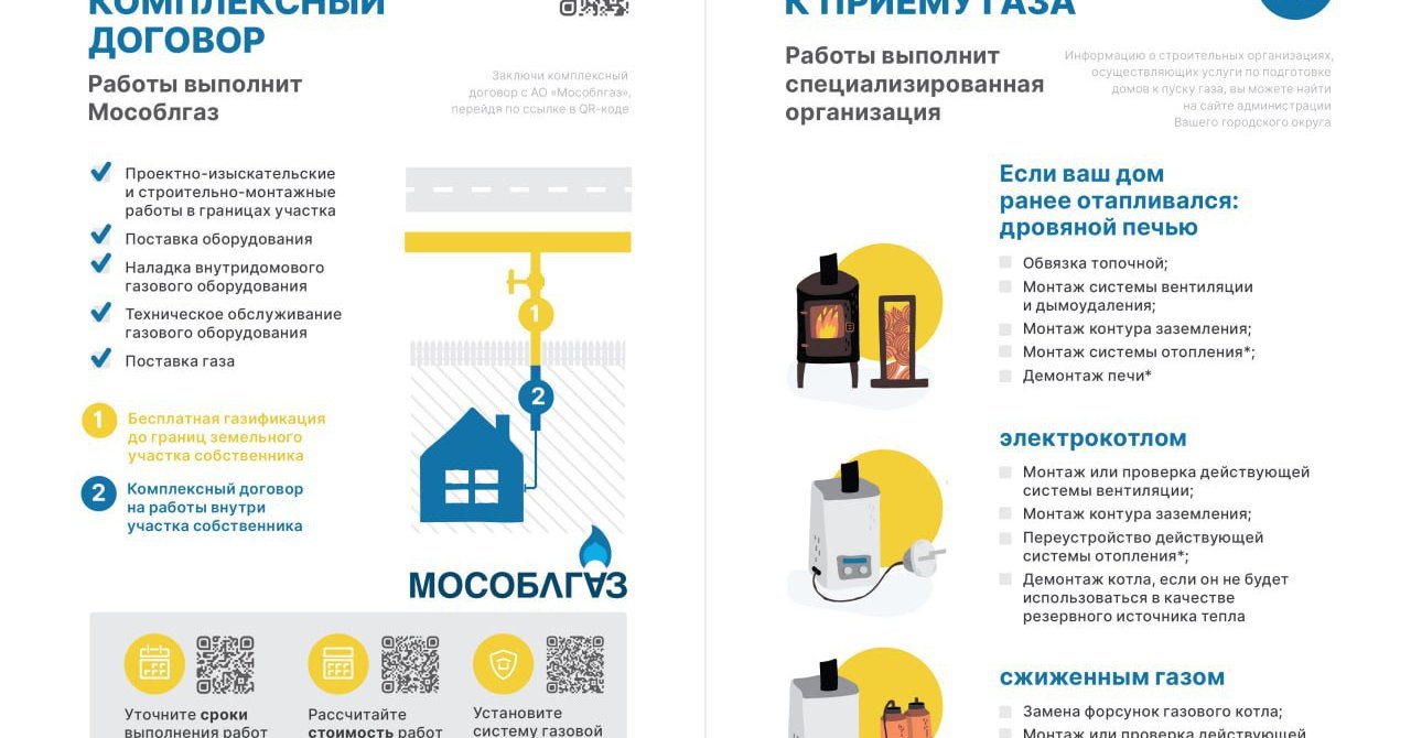 Как подготовить дом к пуску газа / Администрация городского округа Ступино