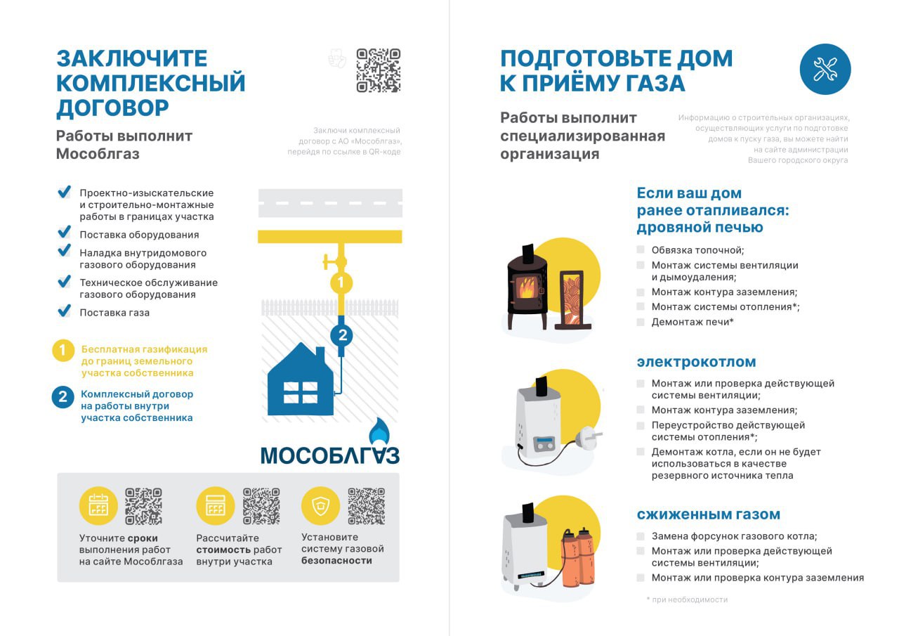 Как подготовить дом к пуску газа / Администрация городского округа Ступино