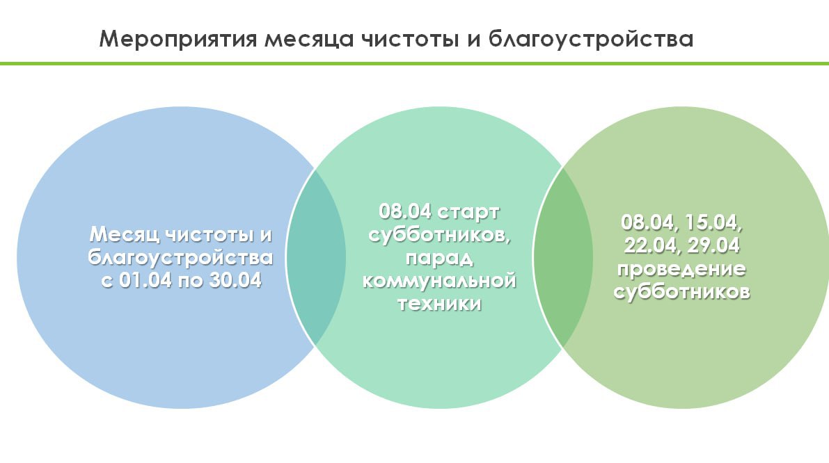 Месяц чистоты. Правила чистоты. Мес про чистоту. 3 Месяца чистоты.