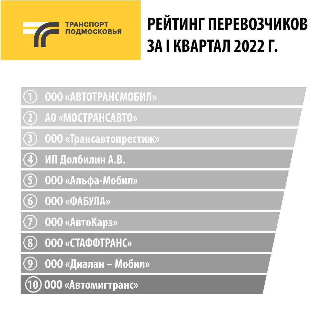 Минтранс Подмосковья назвал лучших перевозчиков общественного транспорта за  I квартал 2022 года / Администрация городского округа Ступино