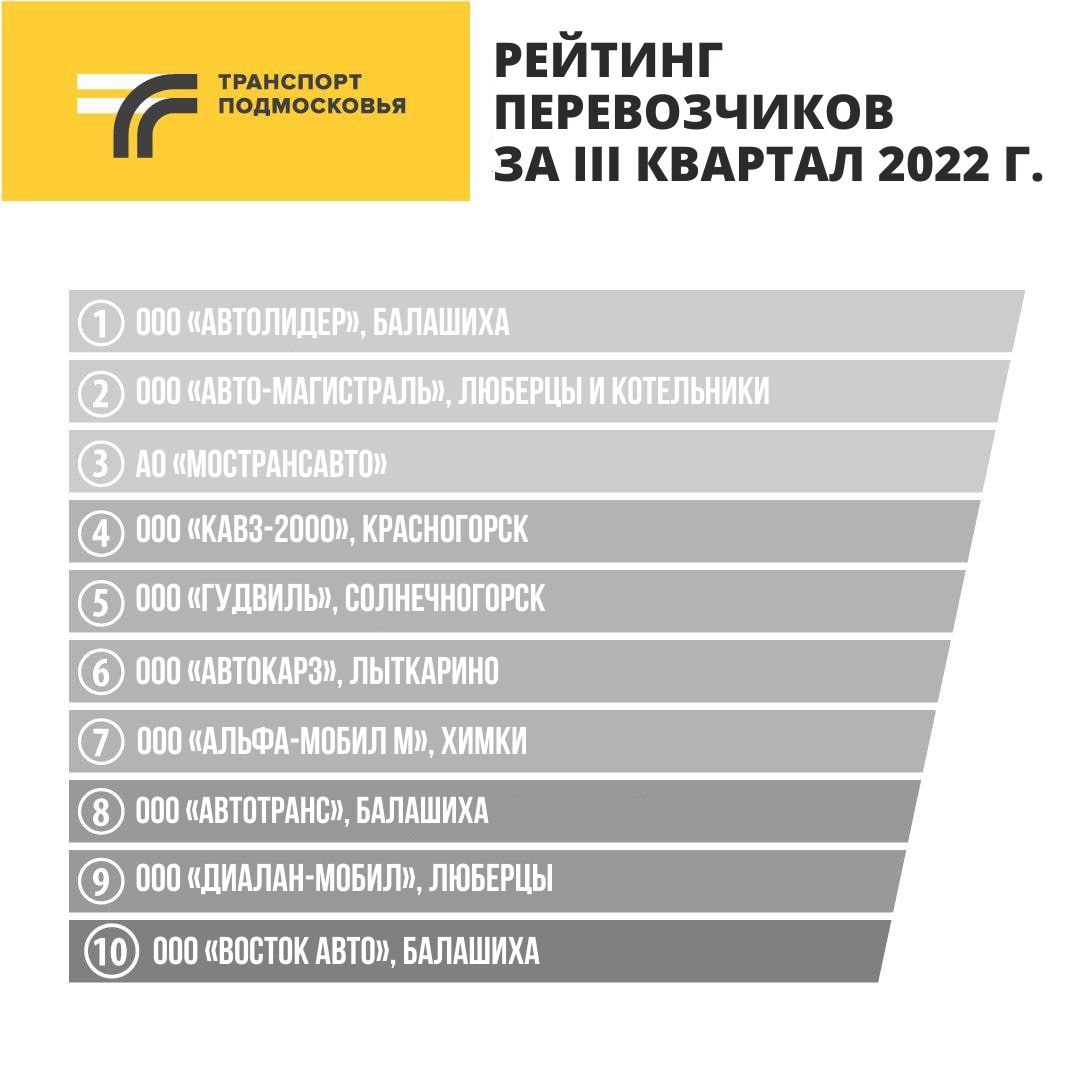 Минтранс Подмосковья определил лучших перевозчиков общественного транспорта  региона за 3 квартал / Администрация городского округа Ступино