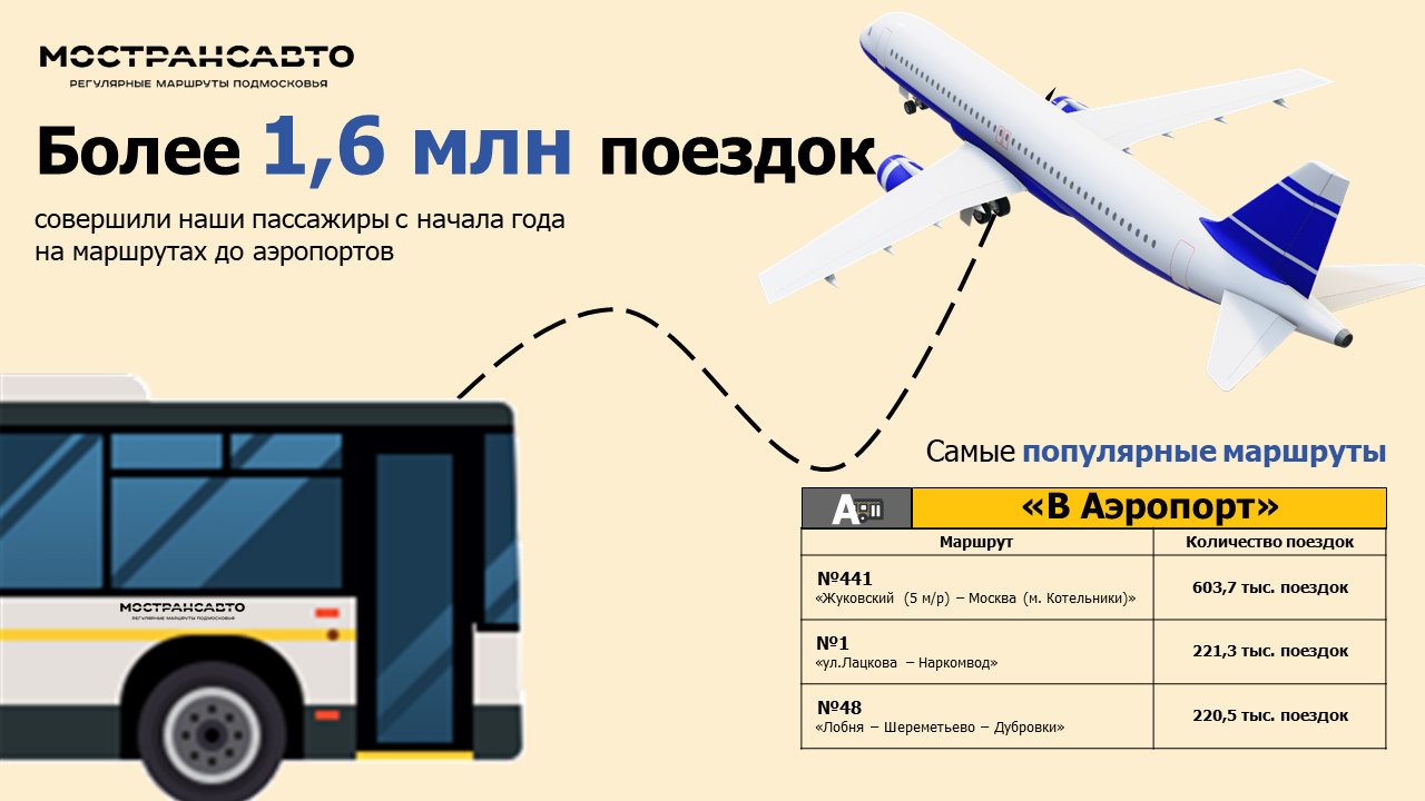 441 автобус расписание жуковский аэропорт. Маршруты Мострансавто. Мострансавто Жуковский. Автобус Мострансавто. Мострансавто Домодедово.