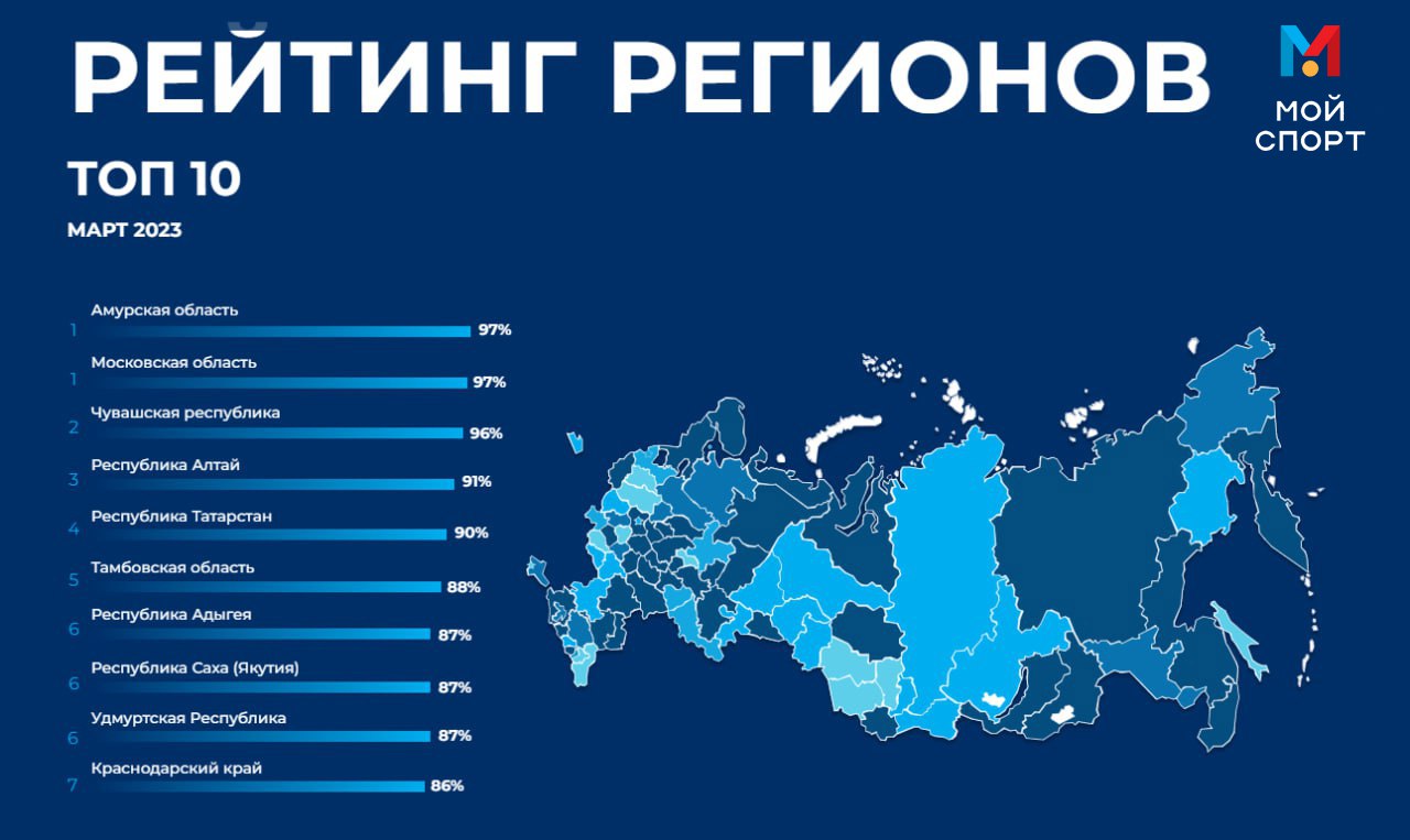 Рейтинг подмосковье