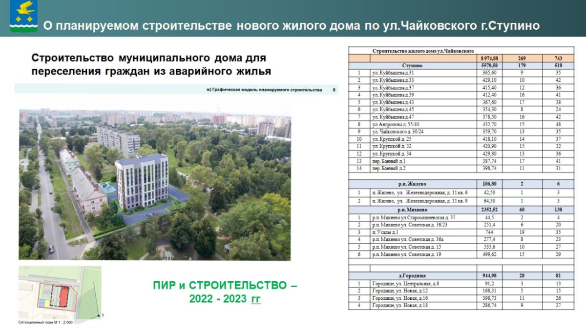 Переселение граждан из аварийного жилищного фонда / Администрация  городского округа Ступино