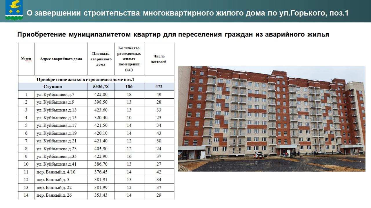 Переселение граждан из аварийного жилищного фонда / Администрация  городского округа Ступино