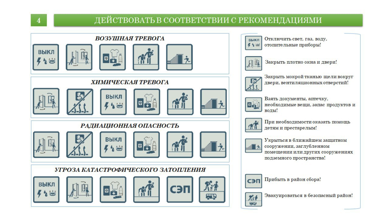 Порядок действий населения по сигналу гражданской обороны Внимание всем!