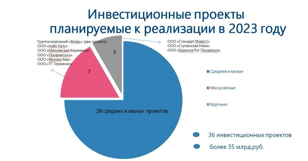 Пкр инвестиционные проекты