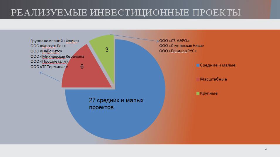 Как продать инвестиции