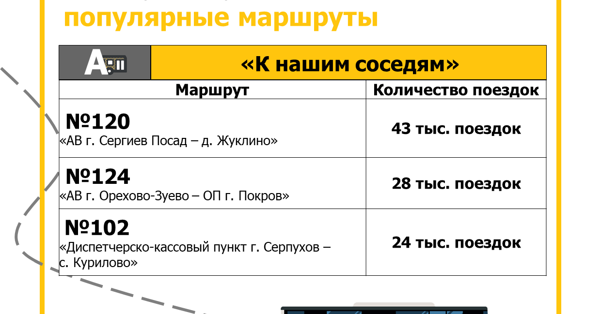 С начала 2022 года пассажиры Мострансавто совершили на межрегиональных  маршрутах более 212 тысяч поездок / Администрация городского округа Ступино