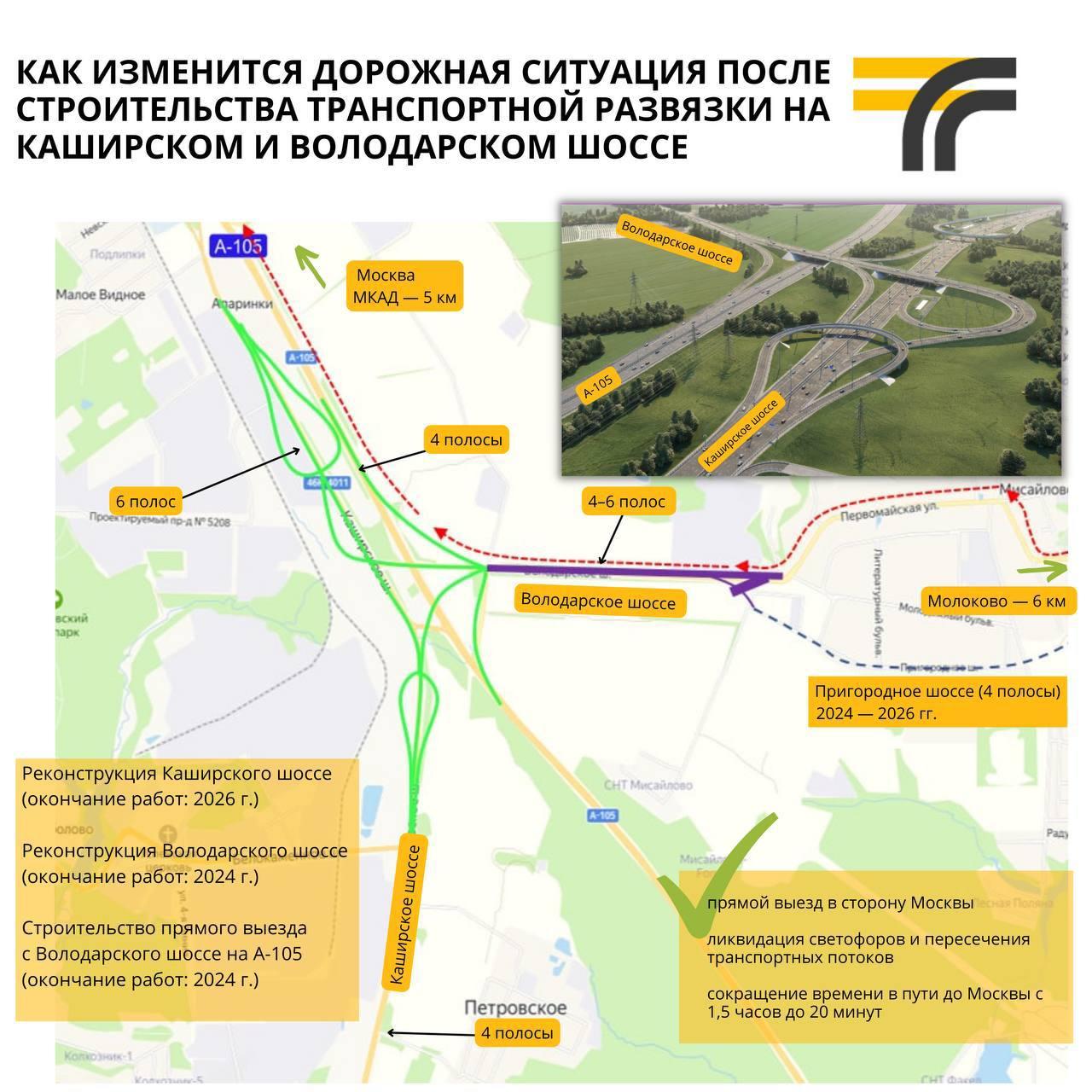 Строительство прямого съезда с Володарского шоссе на А-105 начнут в первую  очередь / Администрация городского округа Ступино