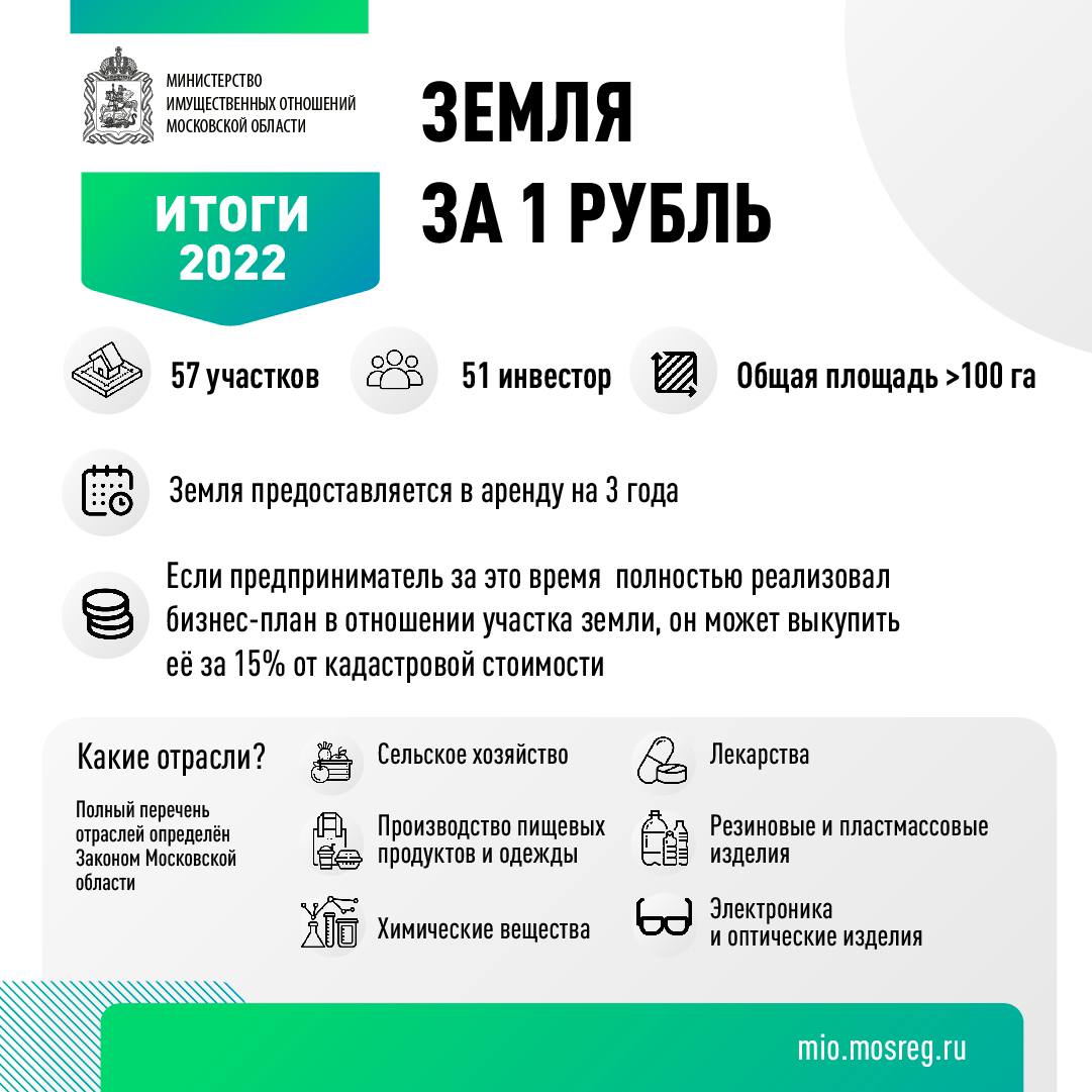 участки в рамках программы «Земля за 1 рубль»