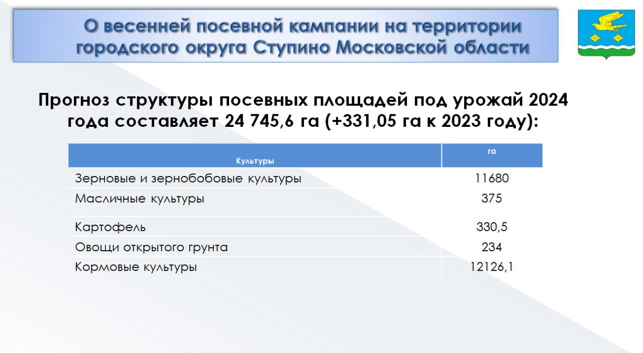 В этом году посевная площадь городского округа Ступино увеличена /  Администрация городского округа Ступино