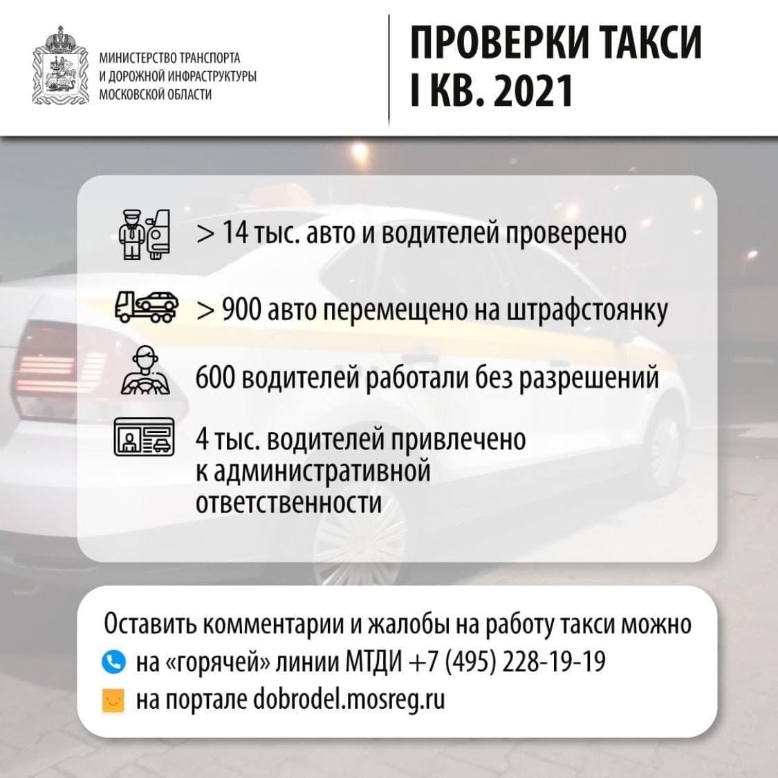 В Подмосковье более 900 автомобилей такси переместили на штрафстоянки с  начала года / Администрация городского округа Ступино