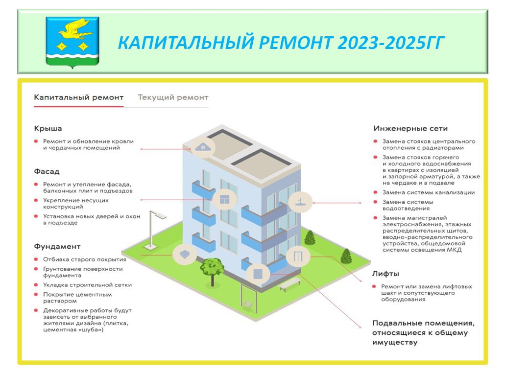 Категории капитального ремонта