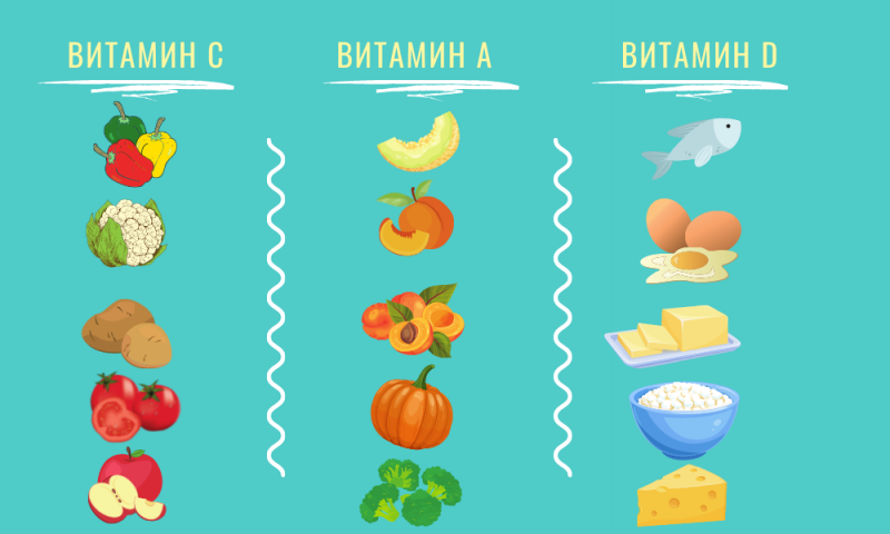 vitaminy