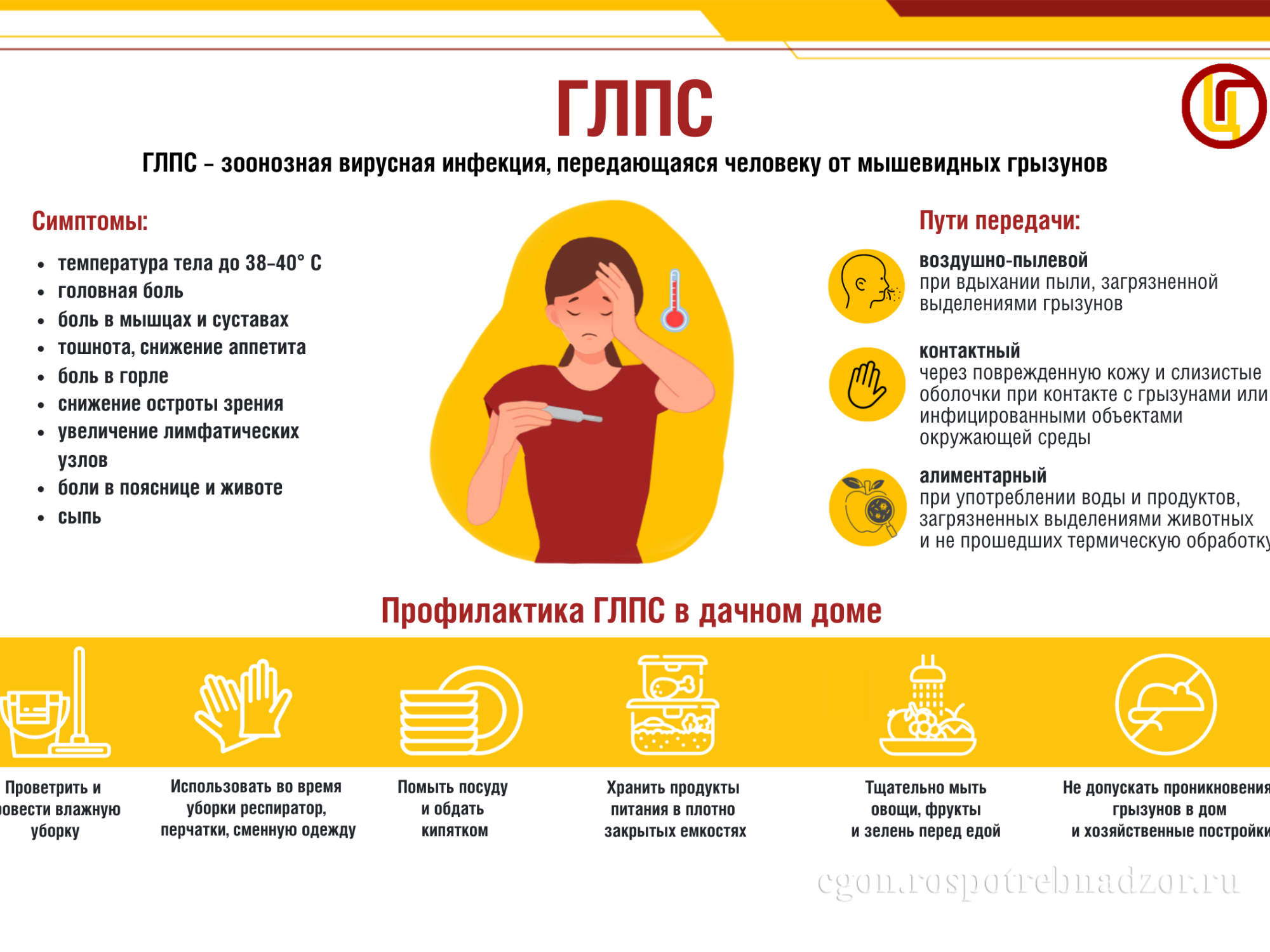ГЛПС– зоонозная вирусная инфекция