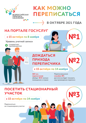 Как можно переписаться