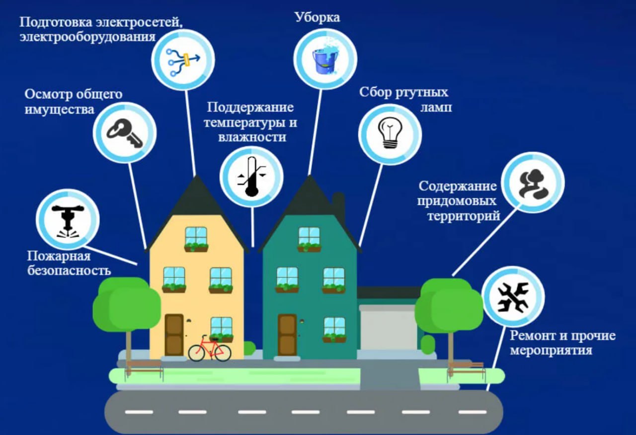 Карту коммунальных услуг