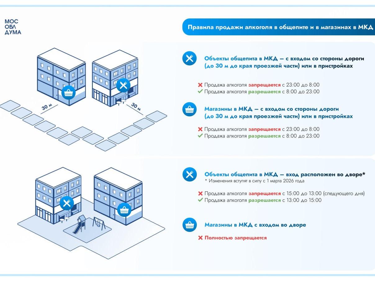 Мособлдума ограничила время продажи алкоголя в общепите во дворах многоквартирных домов до двух часов в день