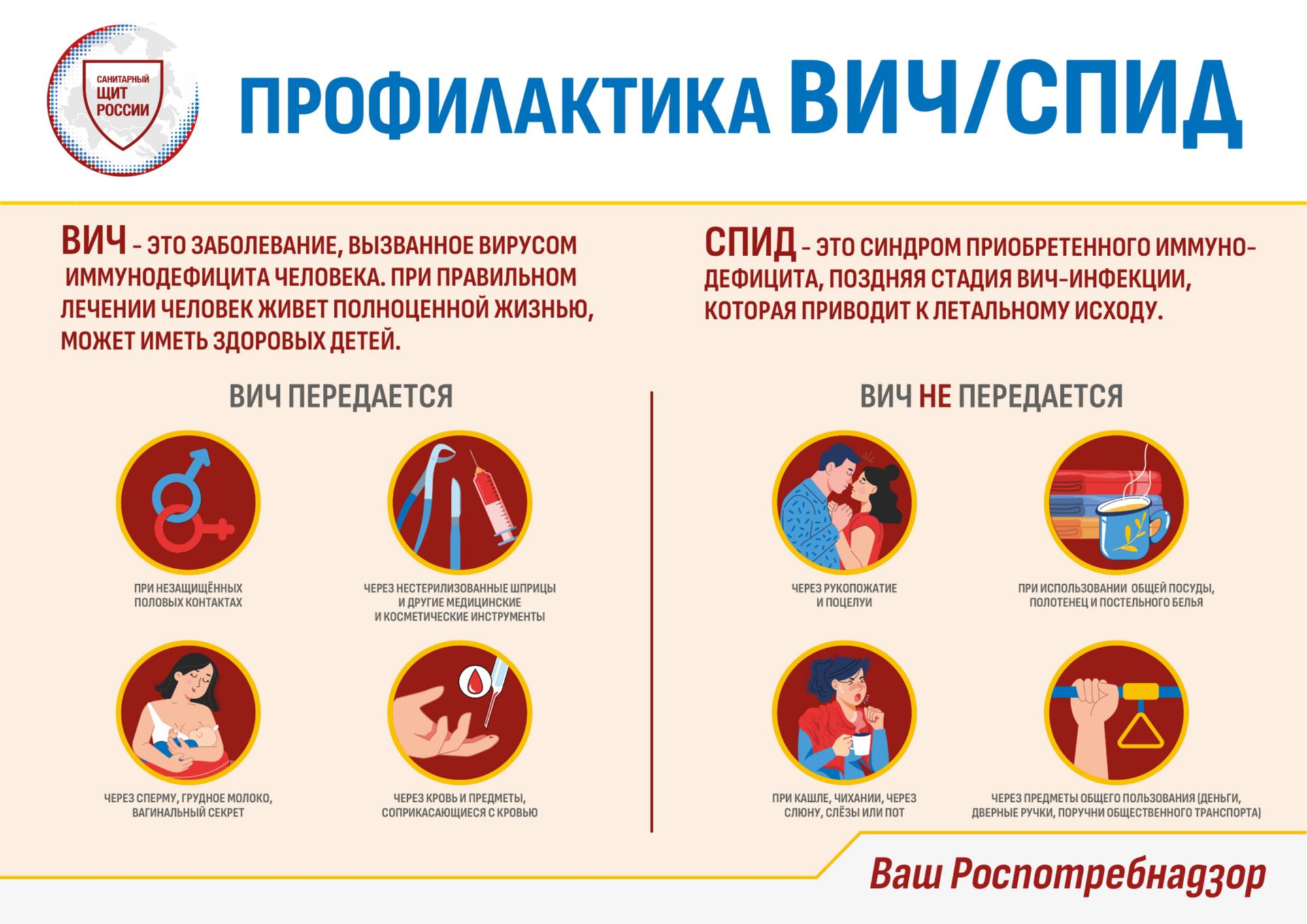 Профилактика_ВИЧ_СПИД_20