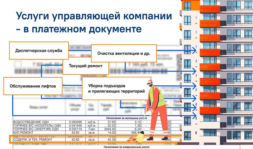 Разбор_услуги_Содержание
