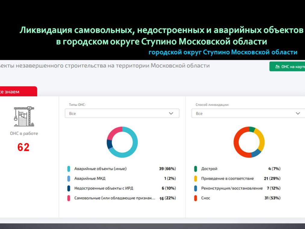 Ступино занимает I место