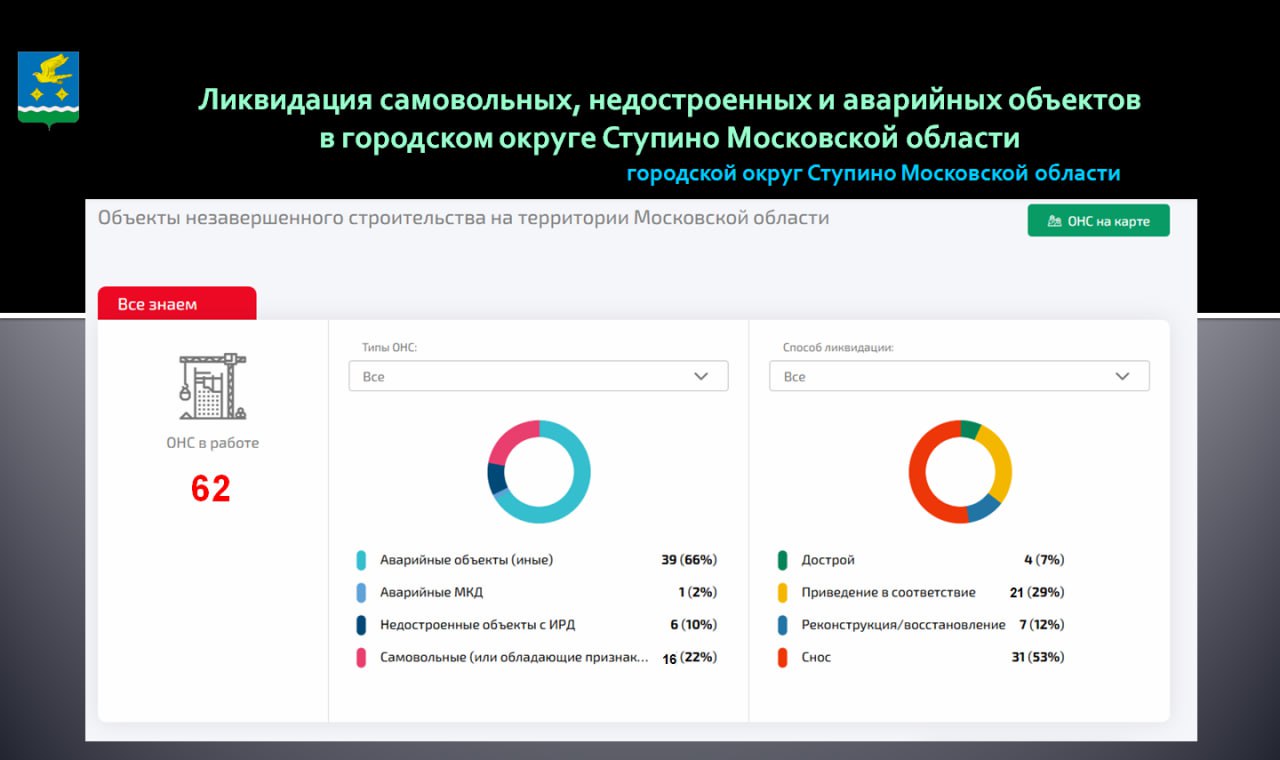Ступино занимает I место
