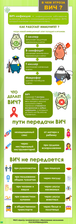 ВИЧ