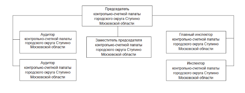 Структура КСП